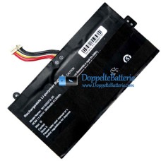 Akku für PDA NV-625272-3S [Ersatzakku]